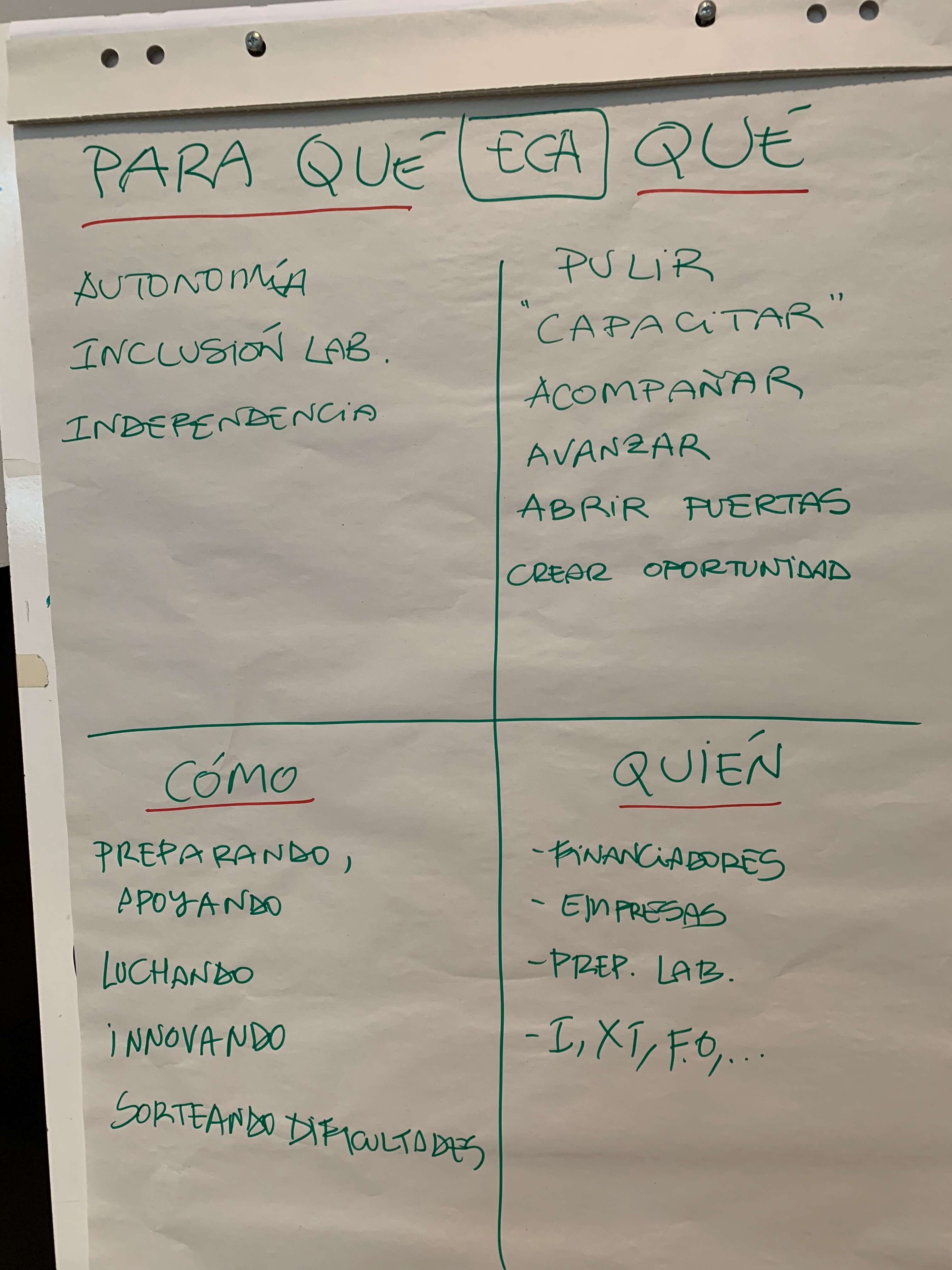 Framework de círculos dorados para estrategia